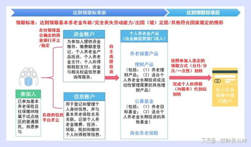 個(gè)人養(yǎng)老金業(yè)務(wù)開(kāi)閘在即 首批金融機(jī)構(gòu)和產(chǎn)品準(zhǔn)入名單正式發(fā)布
