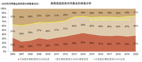 個(gè)人養(yǎng)老金新藍(lán)海 中金解讀政策、中外差異、產(chǎn)品現(xiàn)狀與金融業(yè)務(wù)機(jī)遇